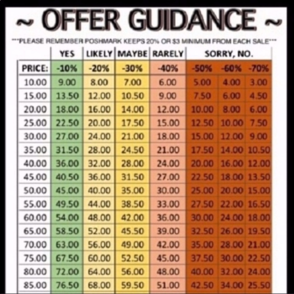 Please Read Chart--CLICK/TAP ON PHOTO - Picture 4 of 4